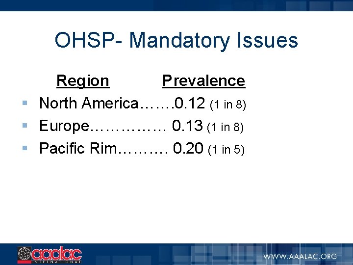 OHSP- Mandatory Issues Region Prevalence § North America……. 0. 12 (1 in 8) §
