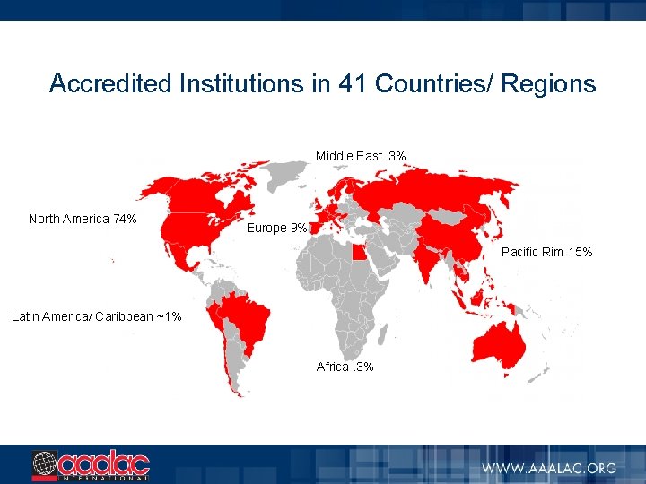 Accredited Institutions in 41 Countries/ Regions Middle East. 3% North America 74% Europe 9%