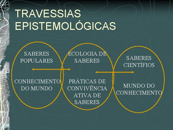 TRAVESSIAS EPISTEMOLÓGICAS SABERES POPULARES ECOLOGIA DE SABERES CONHECIMENTO DO MUNDO PRÁTICAS DE CONVIVÊNCIA ATIVA TRAVESSIAS EPISTEMOLÓGICAS SABERES POPULARES ECOLOGIA DE SABERES CONHECIMENTO DO MUNDO PRÁTICAS DE CONVIVÊNCIA ATIVA