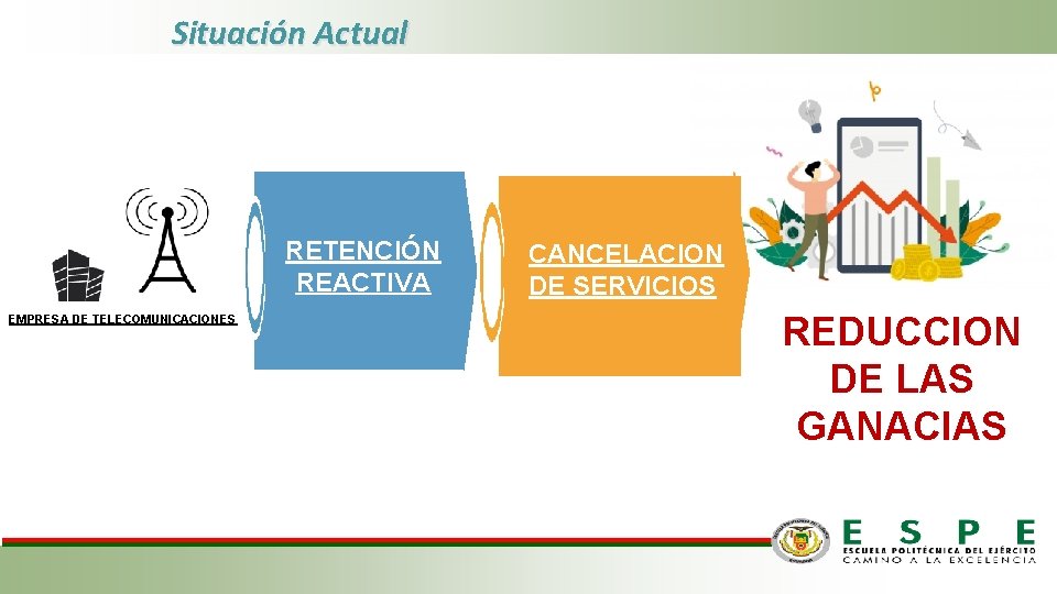 Situación Actual RETENCIÓN REACTIVA EMPRESA DE TELECOMUNICACIONES CANCELACION DE SERVICIOS REDUCCION DE LAS GANACIAS