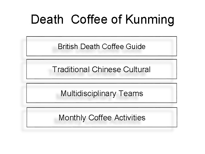 Death Coffee of Kunming British Death Coffee Guide Traditional Chinese Cultural Multidisciplinary Teams Monthly