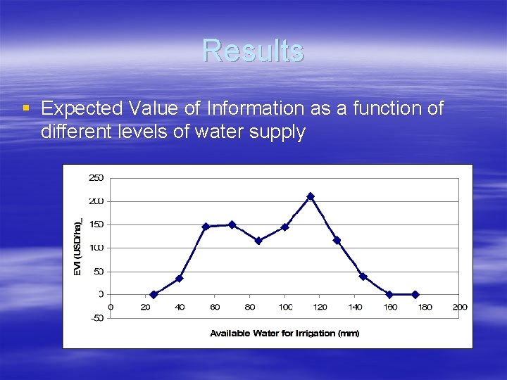 Results § Expected Value of Information as a function of different levels of water