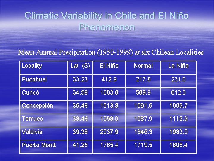 Climatic Variability in Chile and El Niño Phenomenon Mean Annual Precipitation (1950 -1999) at