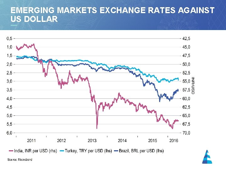 EMERGING MARKETS EXCHANGE RATES AGAINST US DOLLAR 16 