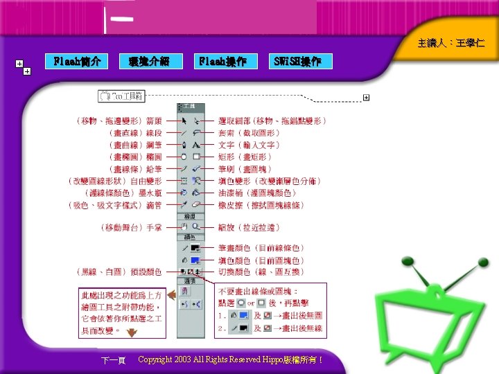 主講人：王學仁 Flash簡介 環境介紹 下一頁 Flash操作 SWi. SH操作 Copyright 2003 All Rights Reserved Hippo版權所有！ 