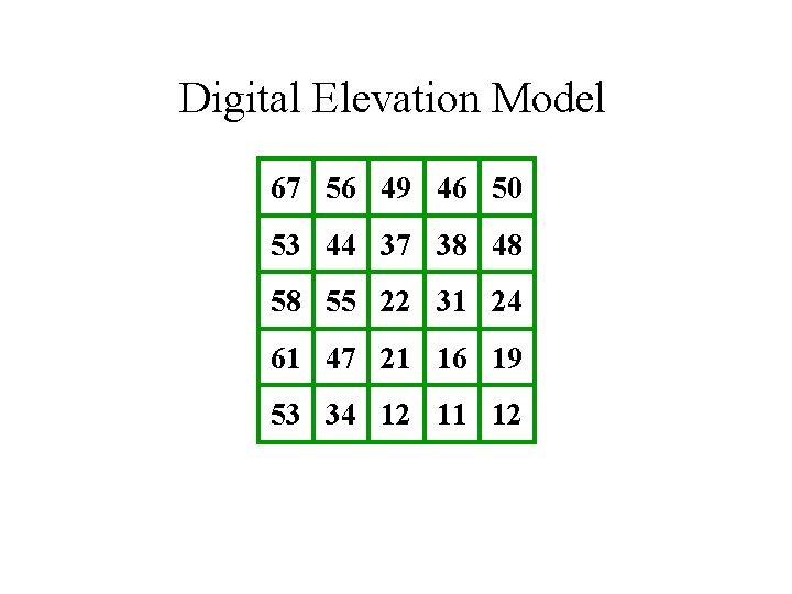 Digital Elevation Model 67 56 49 46 50 53 44 37 38 48 58