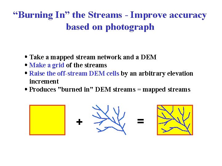 “Burning In” the Streams - Improve accuracy based on photograph Take a mapped stream