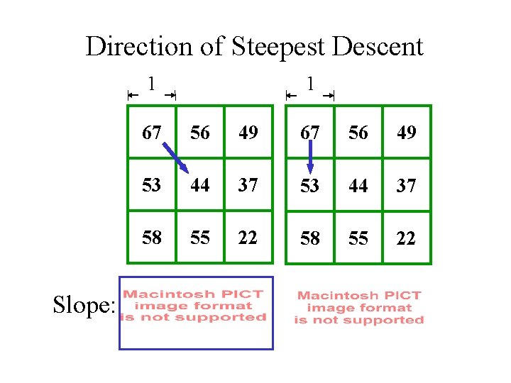 Direction of Steepest Descent 1 Slope: 1 67 56 49 53 44 37 58
