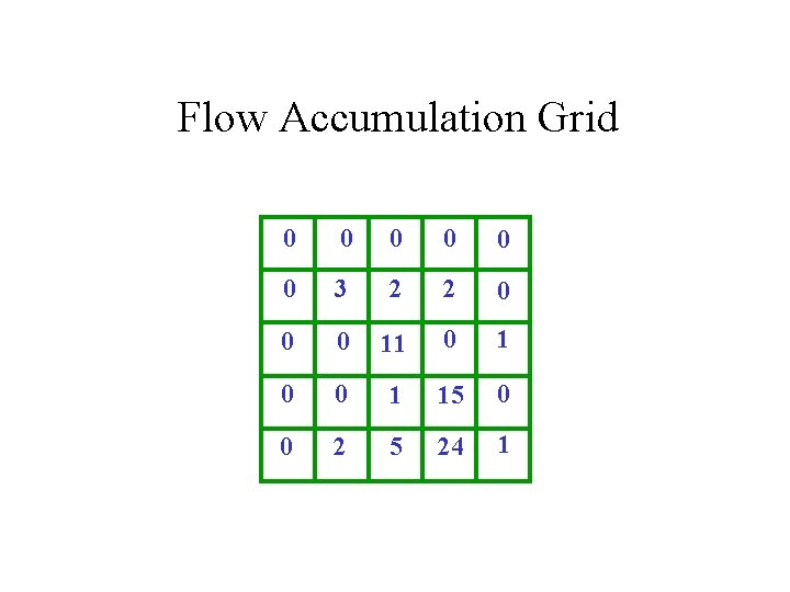 Flow Accumulation Grid 0 0 0 3 2 2 0 0 0 11 0
