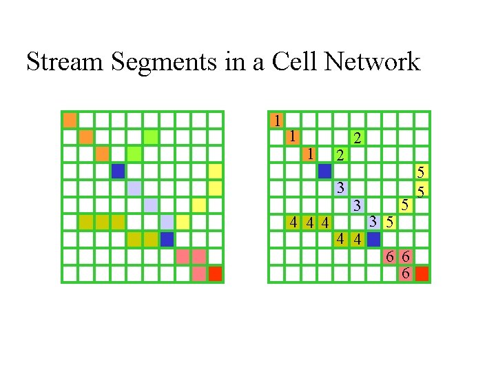 Stream Segments in a Cell Network 1 1 1 2 3 4 4 4