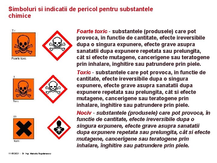 Simboluri si indicatii de pericol pentru substantele chimice Foarte toxic - substante. Ie (produsele)