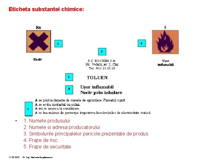 Eticheta substantei chimice: • 1. Numele produsului 2. Numele si adresa producatorului 3. Simbolurile