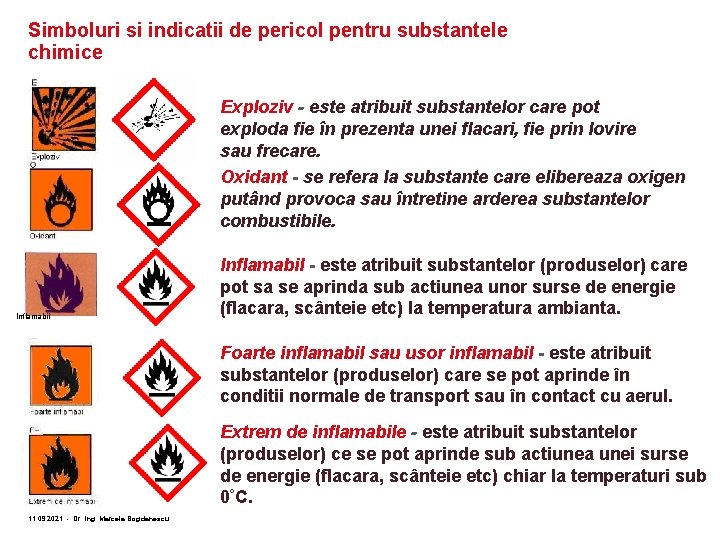 Simboluri si indicatii de pericol pentru substantele chimice Exploziv - este atribuit substantelor care