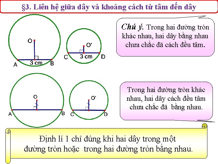 § 3. Liên hệ giữa dây và khoảng cách từ tâm đến dây Chú