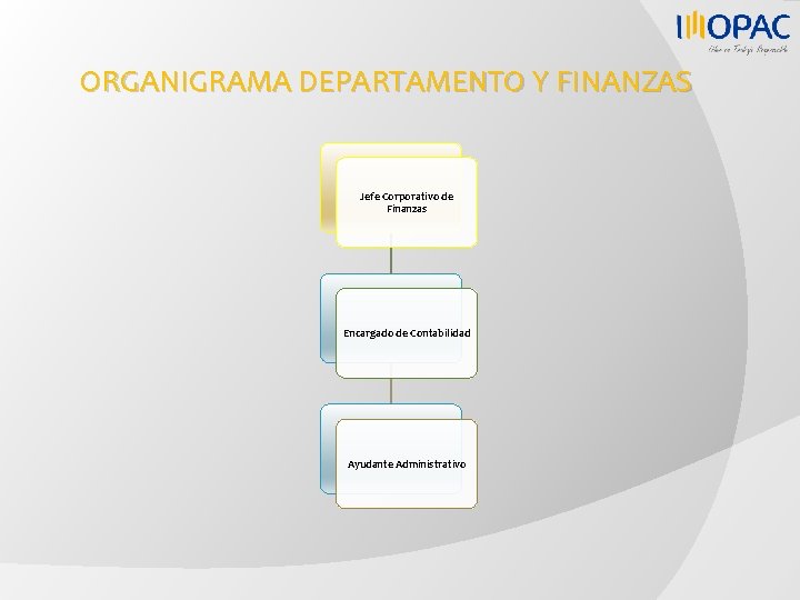ORGANIGRAMA DEPARTAMENTO Y FINANZAS Jefe Corporativo de Finanzas Encargado de Contabilidad Ayudante Administrativo 