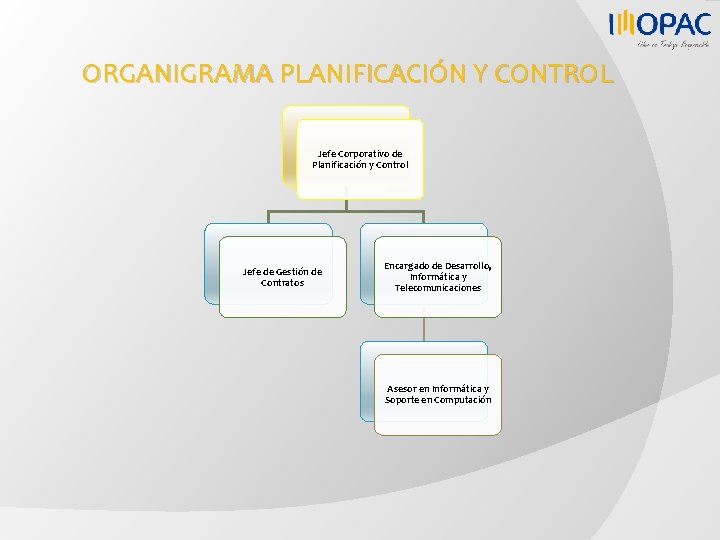ORGANIGRAMA PLANIFICACIÓN Y CONTROL Jefe Corporativo de Planificación y Control Jefe de Gestión de