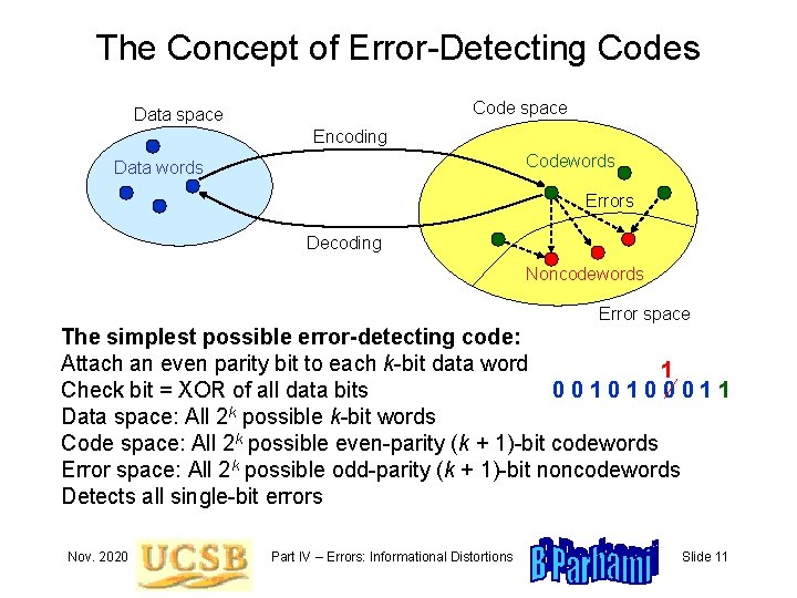 The Concept of Error-Detecting Codes Code space Data space Encoding Codewords Data words Errors