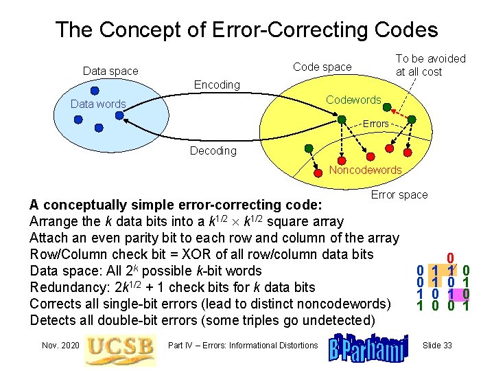 The Concept of Error-Correcting Codes To be avoided at all cost Code space Data