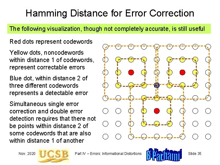 Hamming Distance for Error Correction The following visualization, though not completely accurate, is still