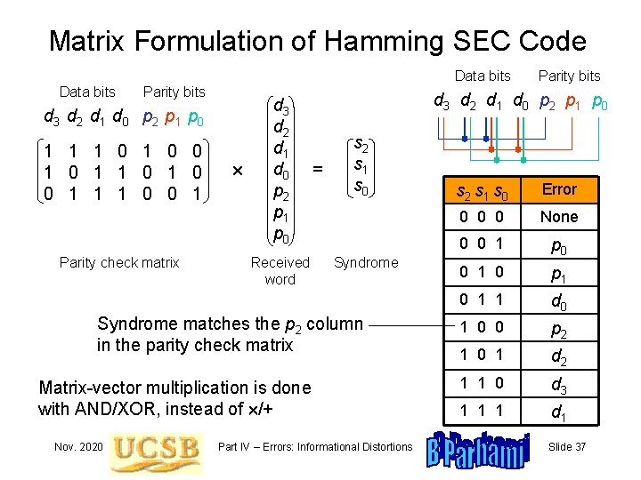Matrix Formulation of Hamming SEC Code Data bits Parity bits d 3 d 2