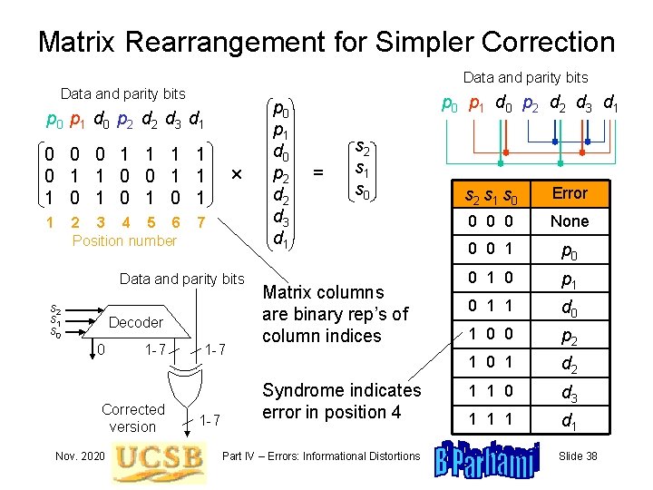 Matrix Rearrangement for Simpler Correction Data and parity bits p 0 p 1 d