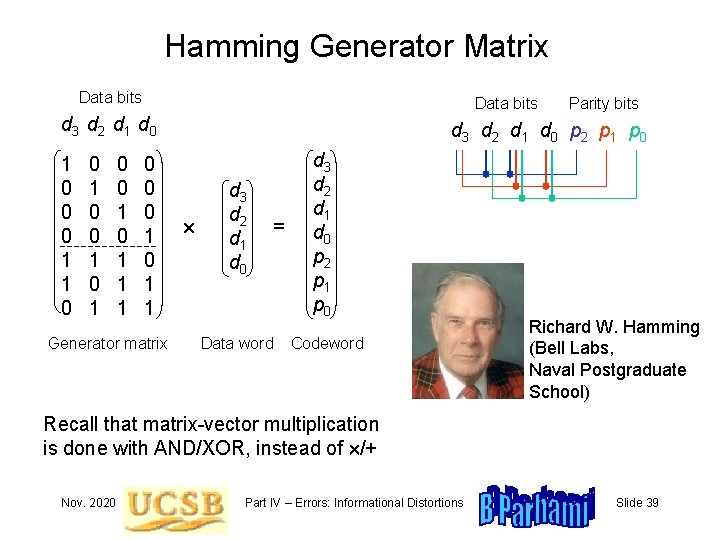 Hamming Generator Matrix Data bits d 3 d 2 d 1 d 0 1