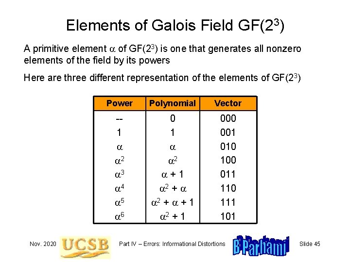 Elements of Galois Field GF(23) A primitive element a of GF(23) is one that