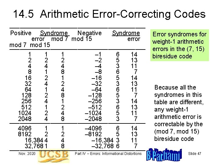 14. 5 Arithmetic Error-Correcting Codes –––––––––––––––––––– Positive Syndrome Negative Syndrome error mod 7 mod