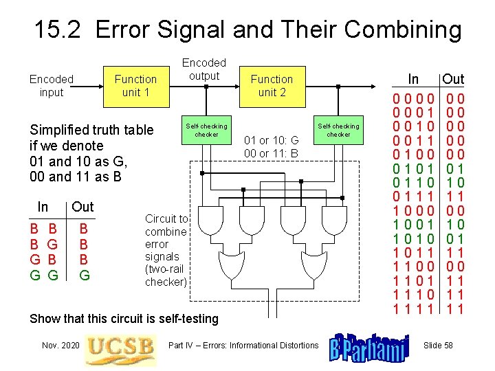 15. 2 Error Signal and Their Combining Encoded input Function unit 1 Simplified truth