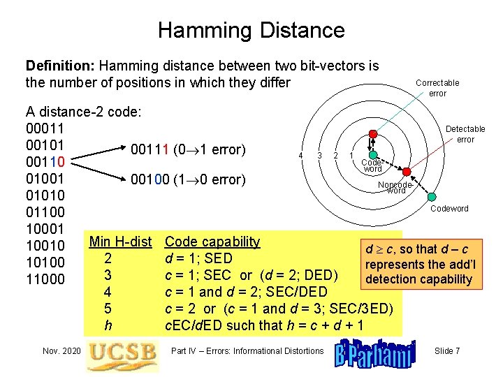 Hamming Distance Definition: Hamming distance between two bit-vectors is the number of positions in