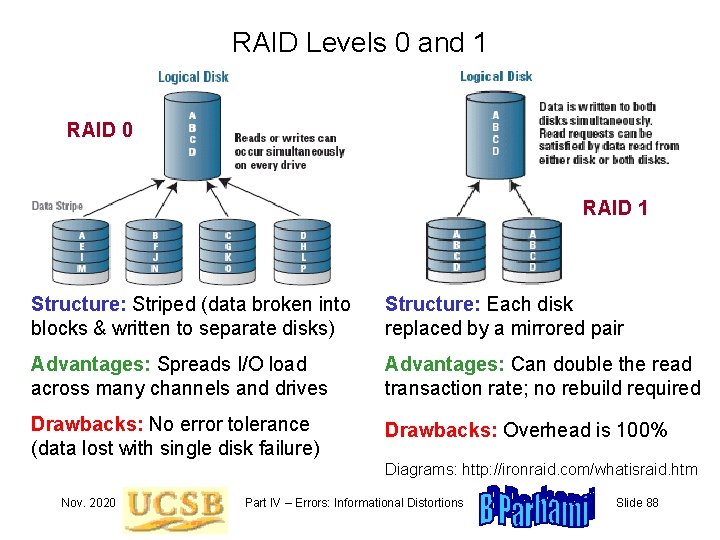 RAID Levels 0 and 1 RAID 0 RAID 1 Structure: Striped (data broken into