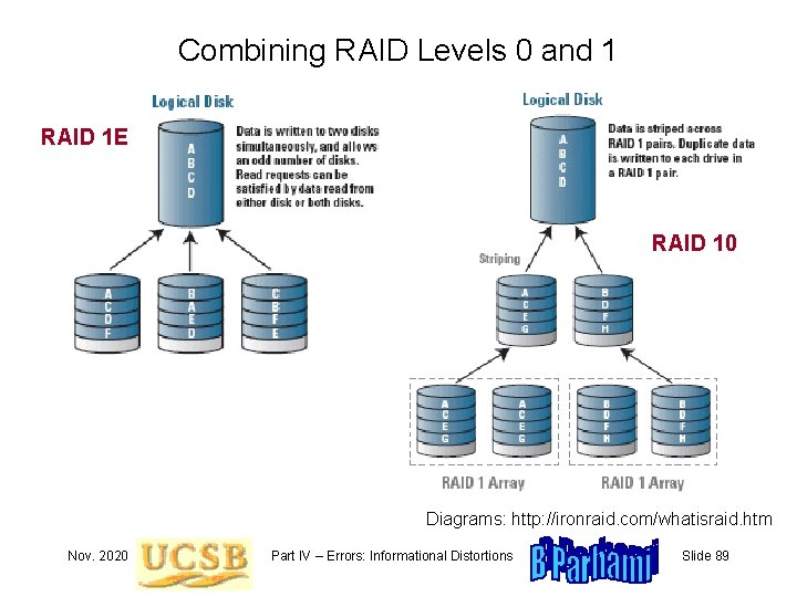 Combining RAID Levels 0 and 1 RAID 1 E RAID 10 Diagrams: http: //ironraid.