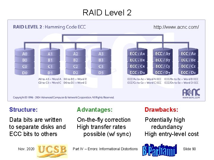 RAID Level 2 http: //www. acnc. com/ Structure: Advantages: Drawbacks: Data bits are written
