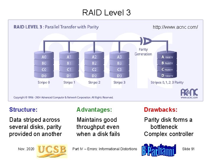 RAID Level 3 http: //www. acnc. com/ Structure: Advantages: Drawbacks: Data striped across several