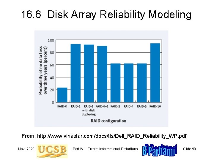 16. 6 Disk Array Reliability Modeling From: http: //www. vinastar. com/docs/tls/Dell_RAID_Reliability_WP. pdf Nov. 2020