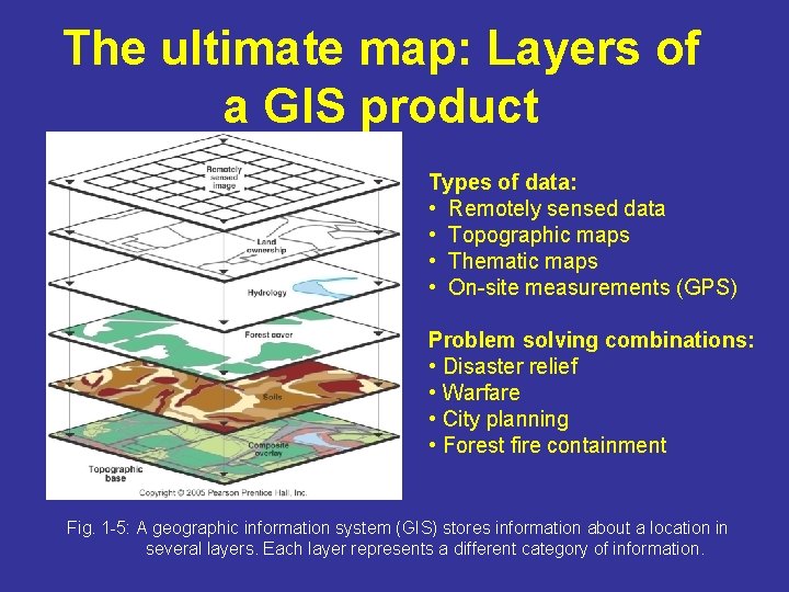 The ultimate map: Layers of a GIS product Types of data: • Remotely sensed