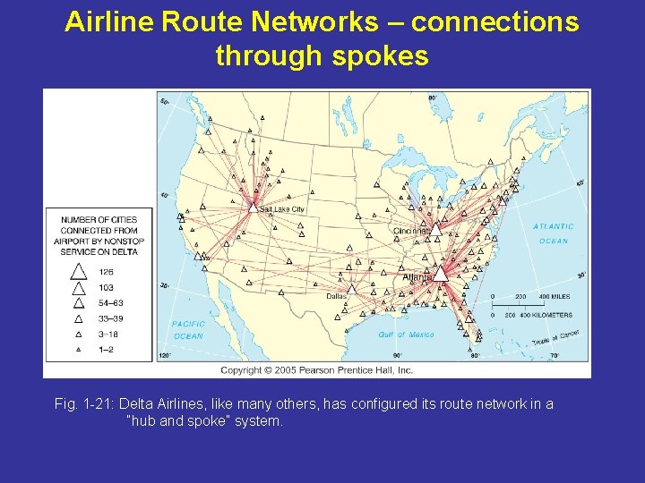 Airline Route Networks – connections through spokes Fig. 1 -21: Delta Airlines, like many