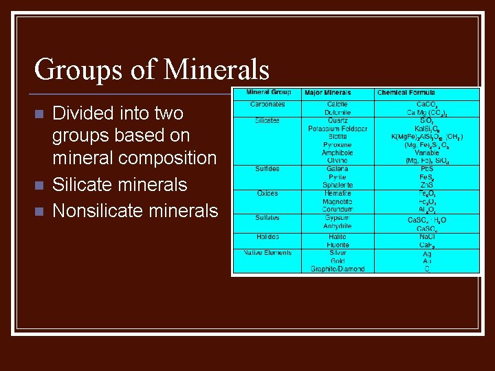 Groups of Minerals n n n Divided into two groups based on mineral composition