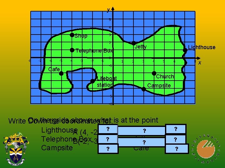 y 5 4 Shop 3 2 Jetty 1 Telephone Box -8 -7 -6 -5