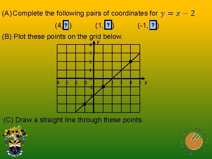 (A) Complete the following pairs of coordinates for (4, ? 2) ? (1, -1)