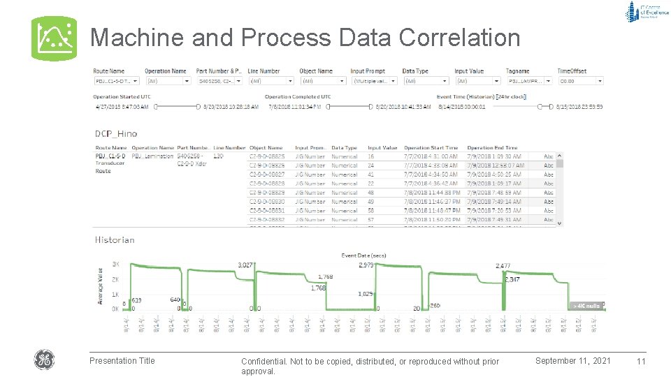 Machine and Process Data Correlation Presentation Title Confidential. Not to be copied, distributed, or