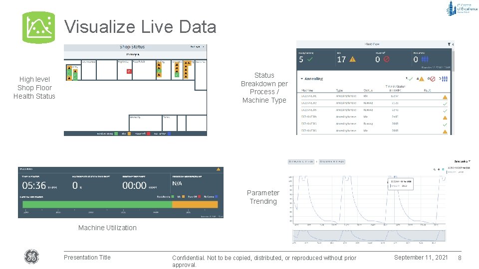 Visualize Live Data Status Breakdown per Process / Machine Type High level Shop Floor