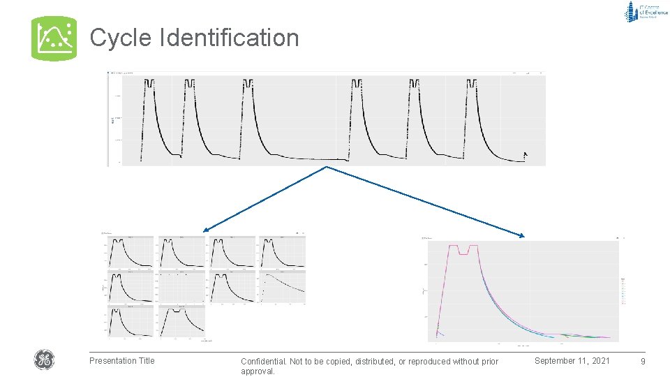 Cycle Identification Presentation Title Confidential. Not to be copied, distributed, or reproduced without prior