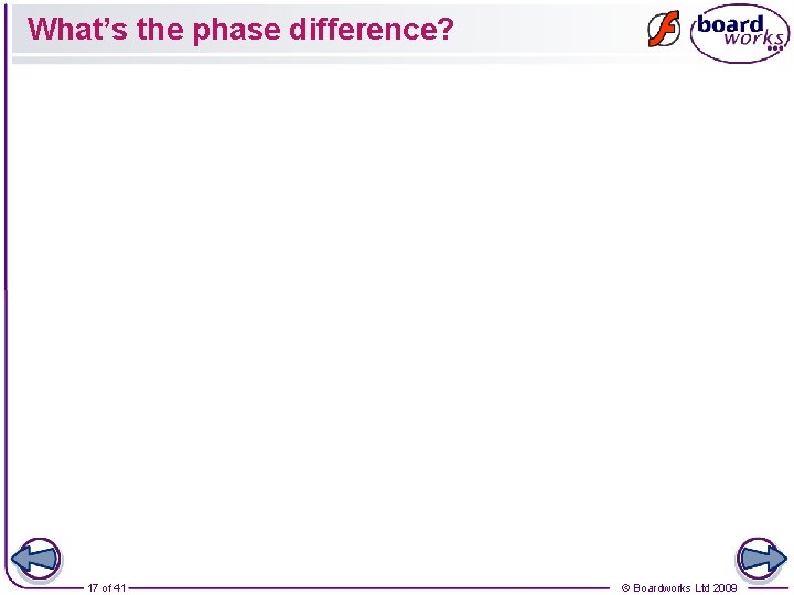 What’s the phase difference? 17 of 41 © Boardworks Ltd 2009 