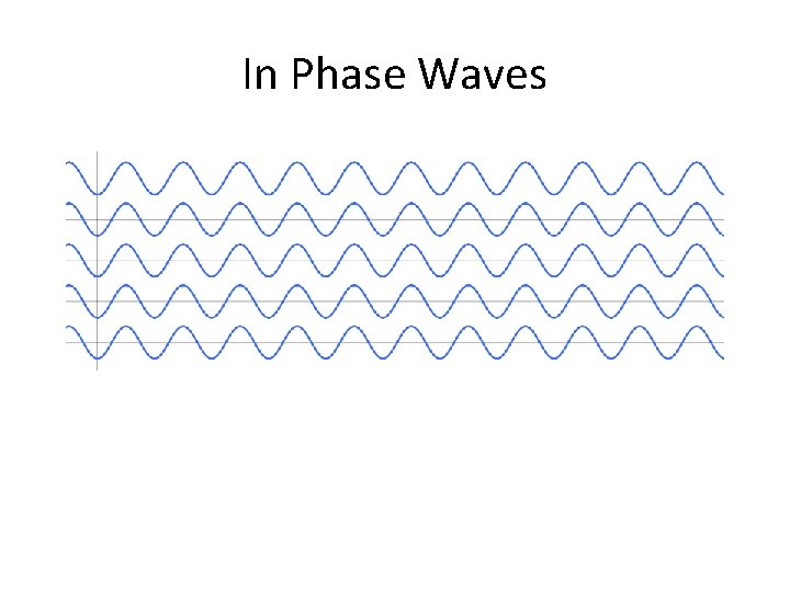 In Phase Waves 