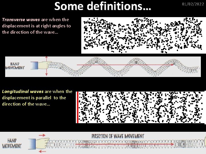 Some definitions… Transverse waves are when the displacement is at right angles to the