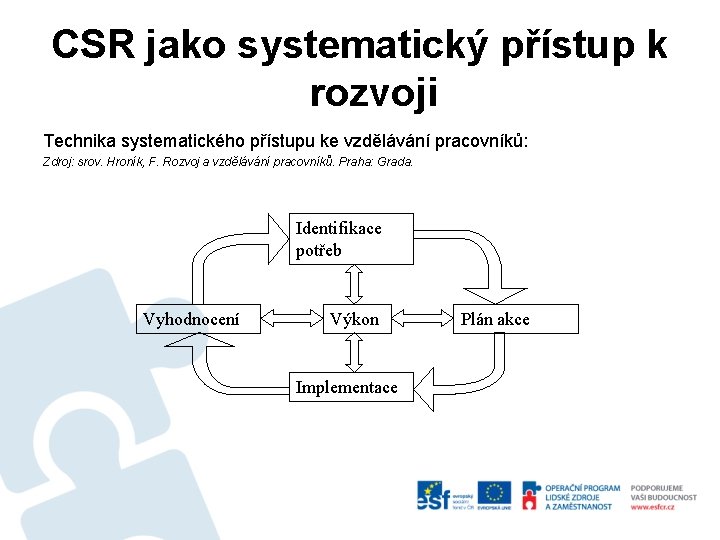 CSR jako systematický přístup k rozvoji Technika systematického přístupu ke vzdělávání pracovníků: Zdroj: srov.