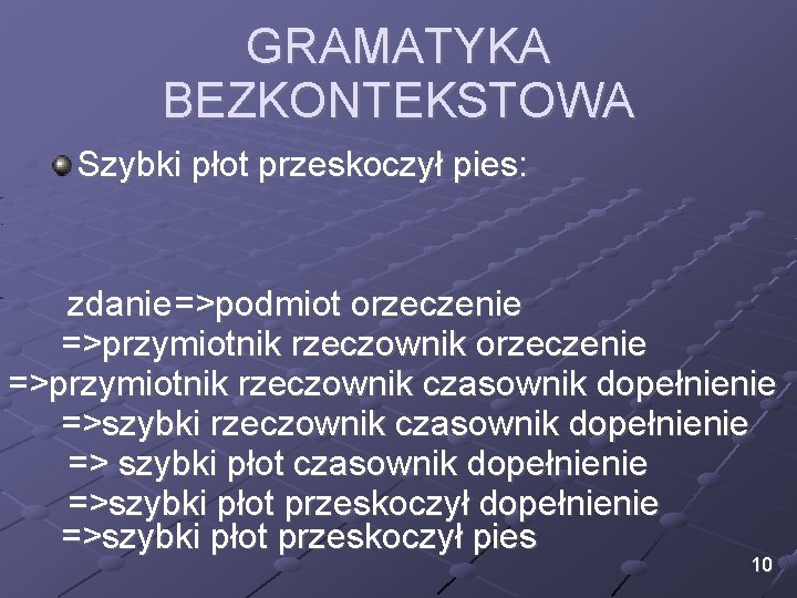 GRAMATYKA BEZKONTEKSTOWA Szybki płot przeskoczył pies: zdanie =>podmiot orzeczenie =>przymiotnik rzeczownik czasownik dopełnienie =>szybki