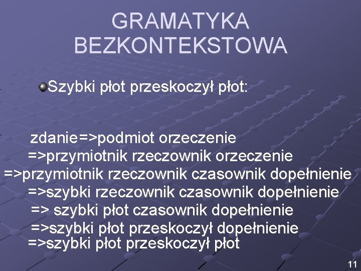 GRAMATYKA BEZKONTEKSTOWA Szybki płot przeskoczył płot: zdanie =>podmiot orzeczenie =>przymiotnik rzeczownik czasownik dopełnienie =>szybki