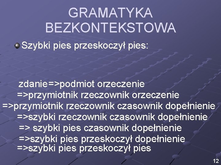 GRAMATYKA BEZKONTEKSTOWA Szybki pies przeskoczył pies: zdanie =>podmiot orzeczenie =>przymiotnik rzeczownik czasownik dopełnienie =>szybki